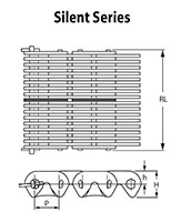 Silent Series Inverted Tooth Draw